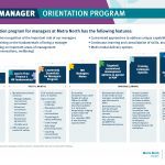 Manager Orientation Program
