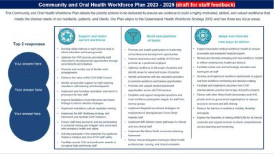 COH Workforce Plan 2023-25 draft feedback