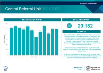 Central Referral Unit 2021/2022 referrals by month stats