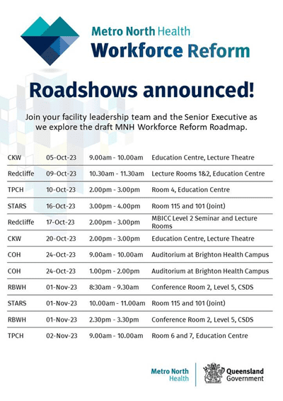 Metro North Health Draft Workforce Reform Roadmap poster displaying roadshow dates