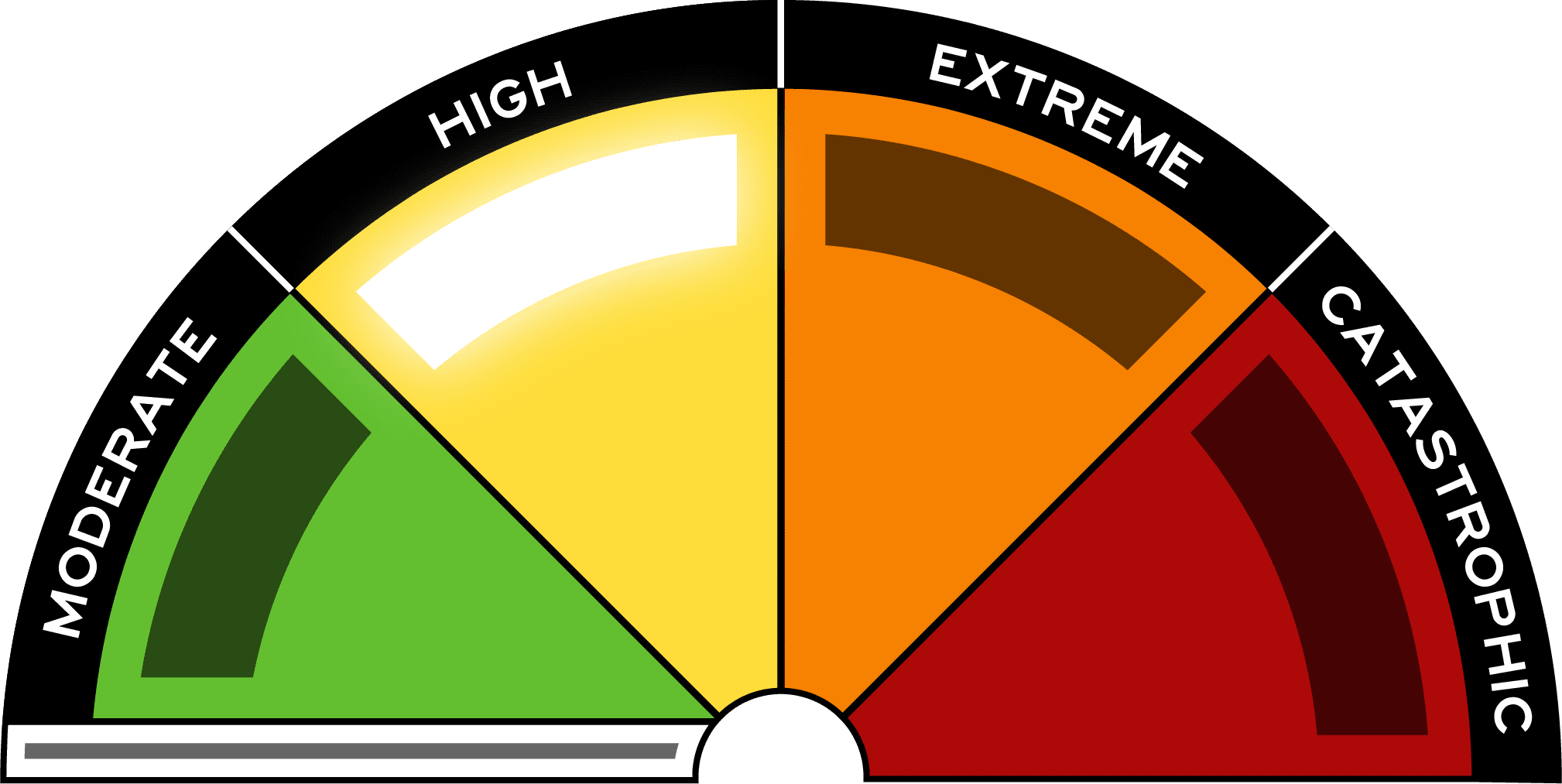 Australian Fire Danger Rating System sign