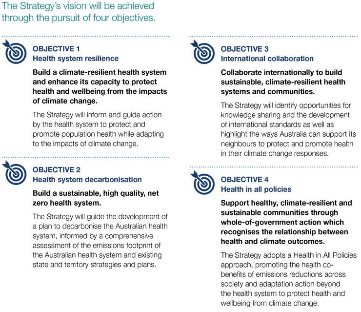 Four objectives from National Health and Climate Strategy