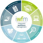 RBWH Nursing and midwifery teams – IWFM is coming!