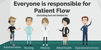 Patient flow
