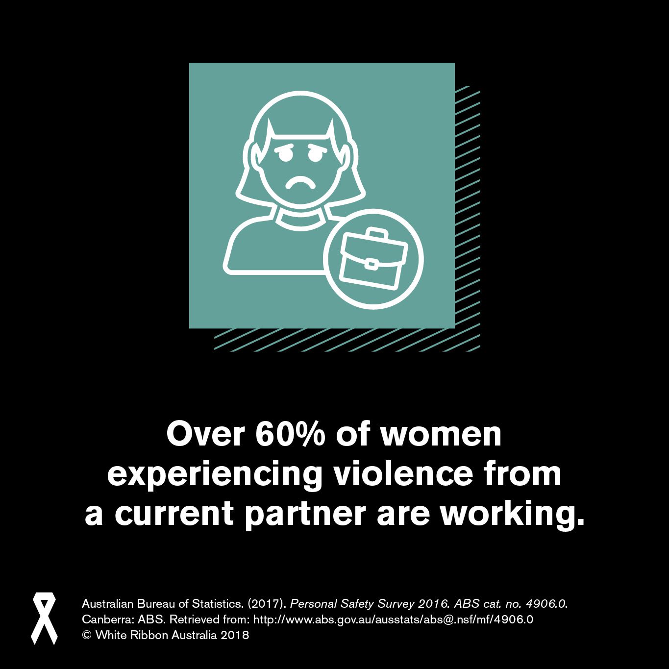 Over 60% of women experiencing violence from a current partner are working.
