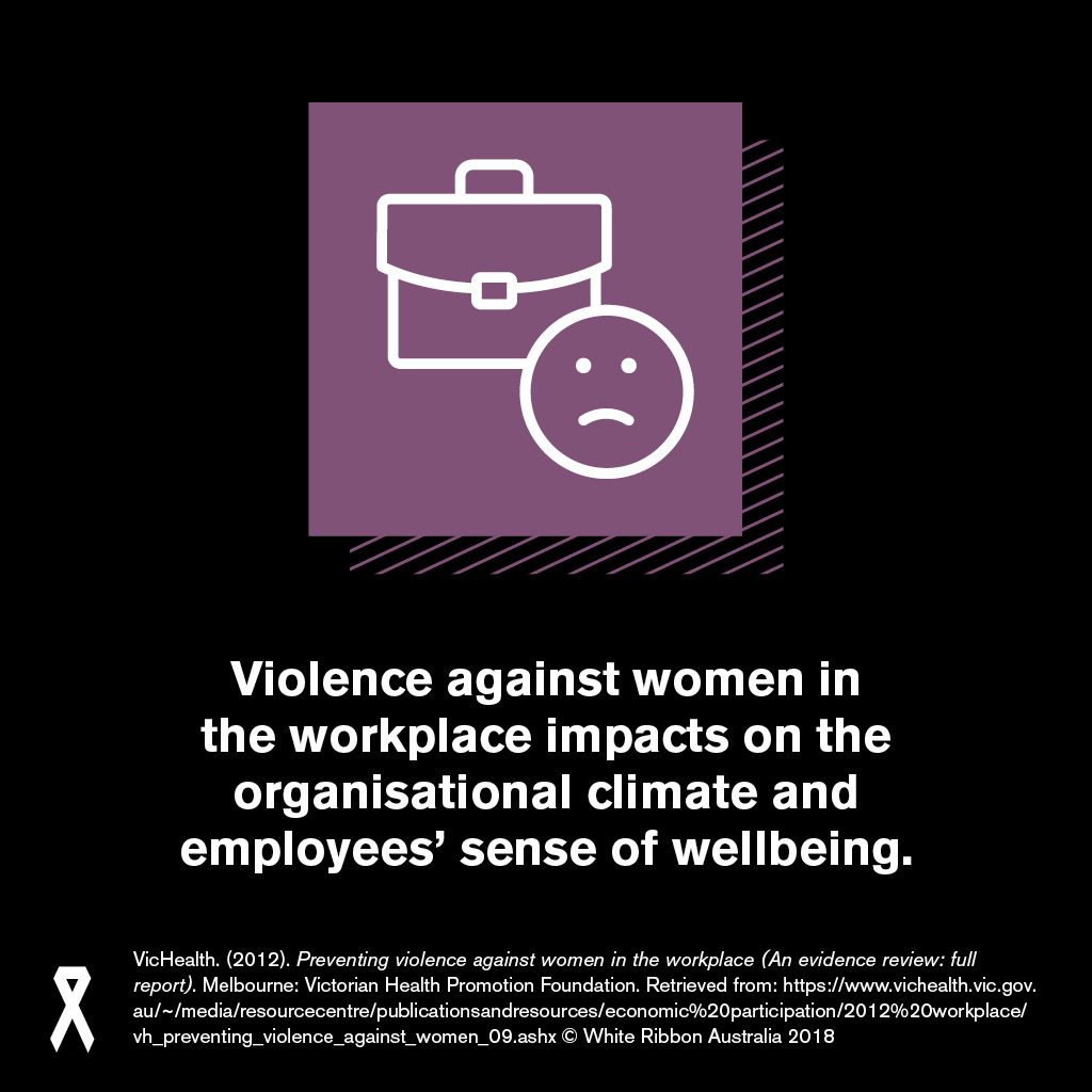 Violence against women in the workplace impacts on the organisational climate and employees' sense of wellbeing.
