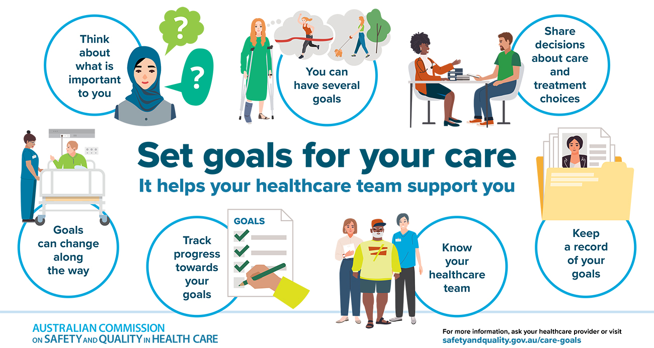  Identifying goals of care Infographic