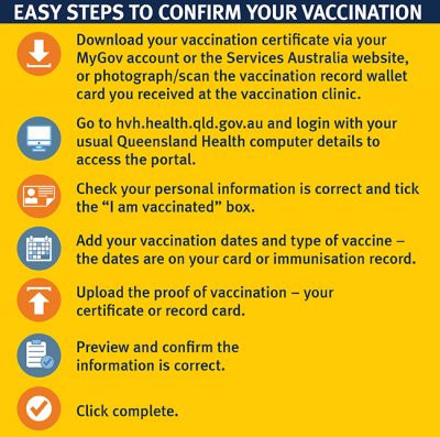 Staff vaccination details graphic