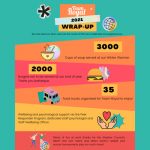 2021 wrap-up
