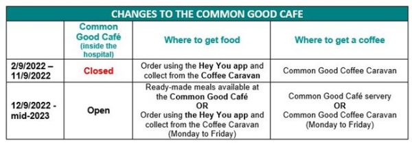 Changes to the Common Good Cafe