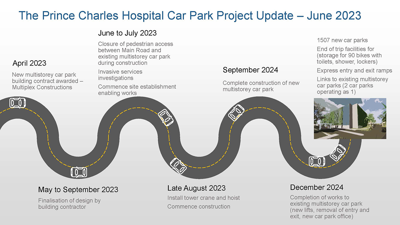 Image of the new multistorey car park timeline