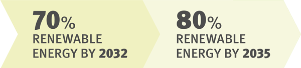 Green Metro North energy plan timeline exerpt graphic