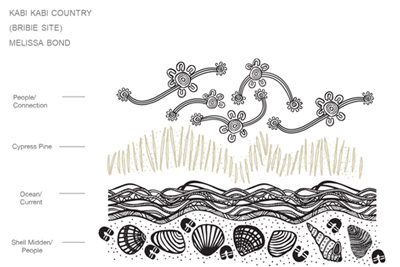 Bribie Island Satellite Hospital - A story of people and the sea by artist Melissa Bond - Kabi Kabi descendant